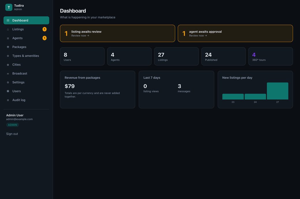 Tudira Next.js admin panel — dashboard with revenue, listing views and messages