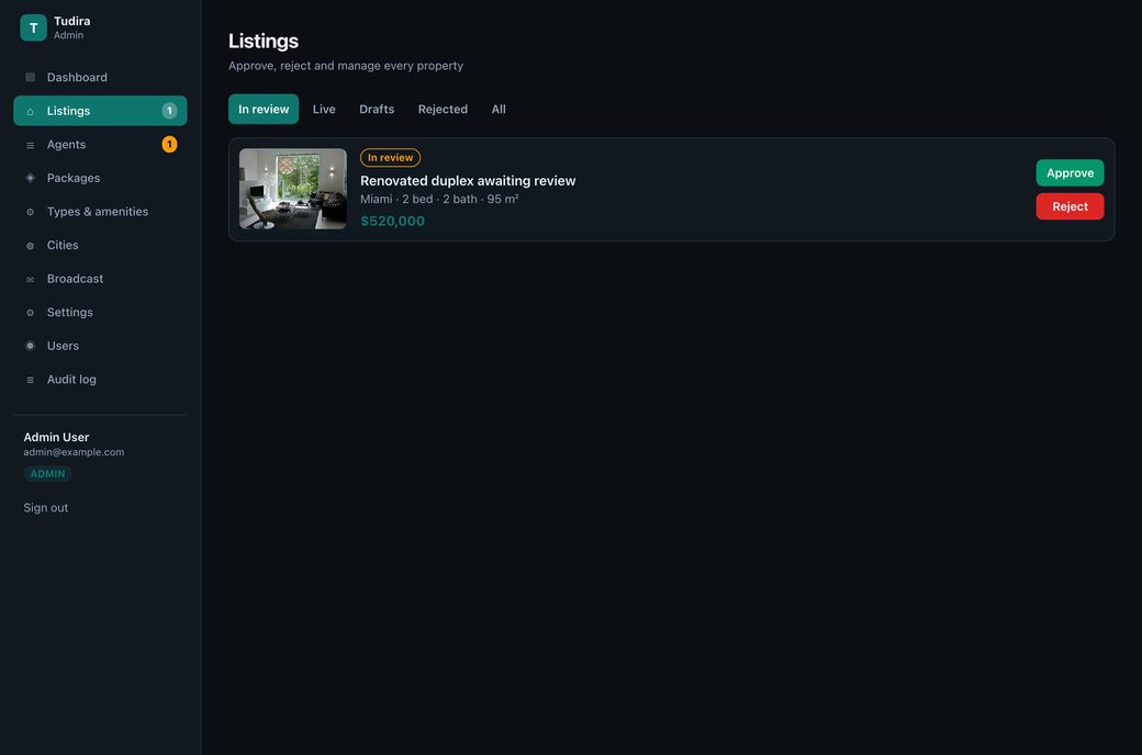Admin listings moderation